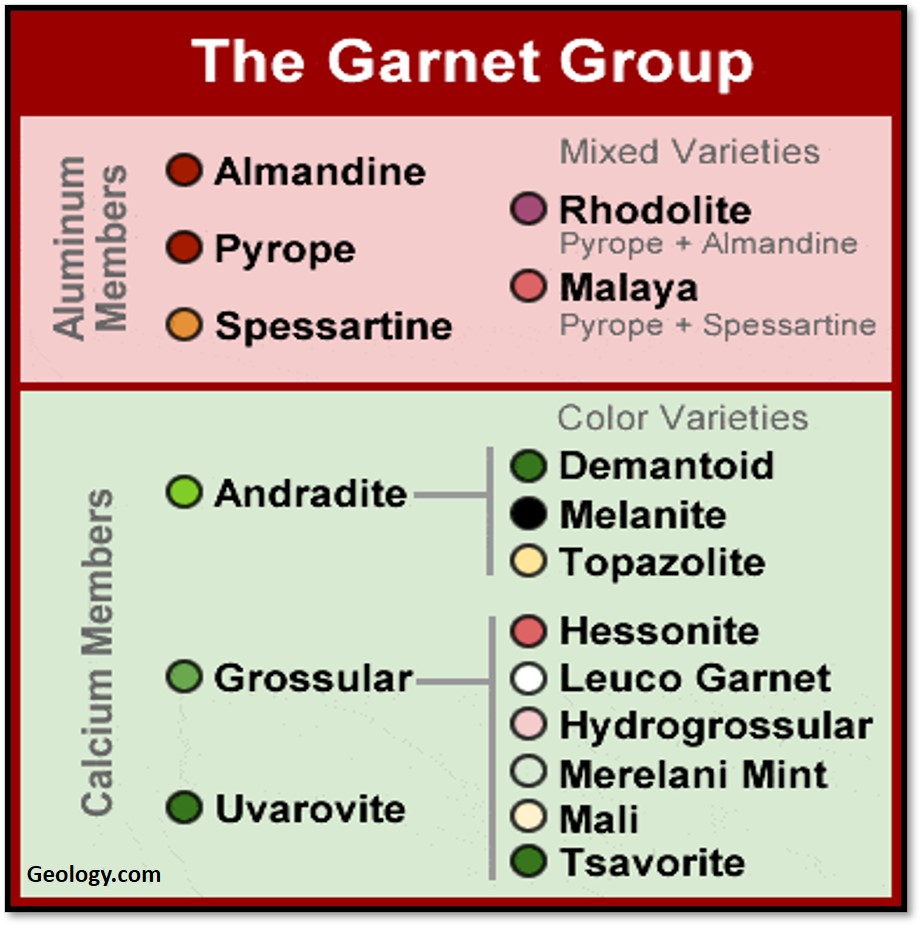 garnet types; gem varieties