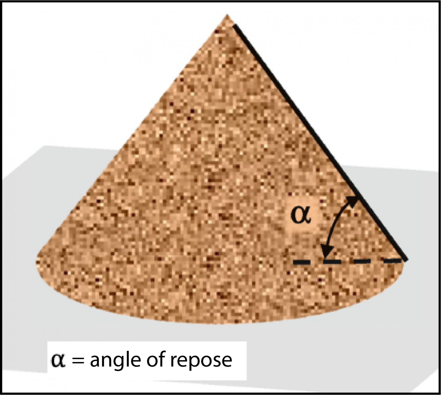 dig-your-toes-into-the-angle-of-repose-backyard-geology