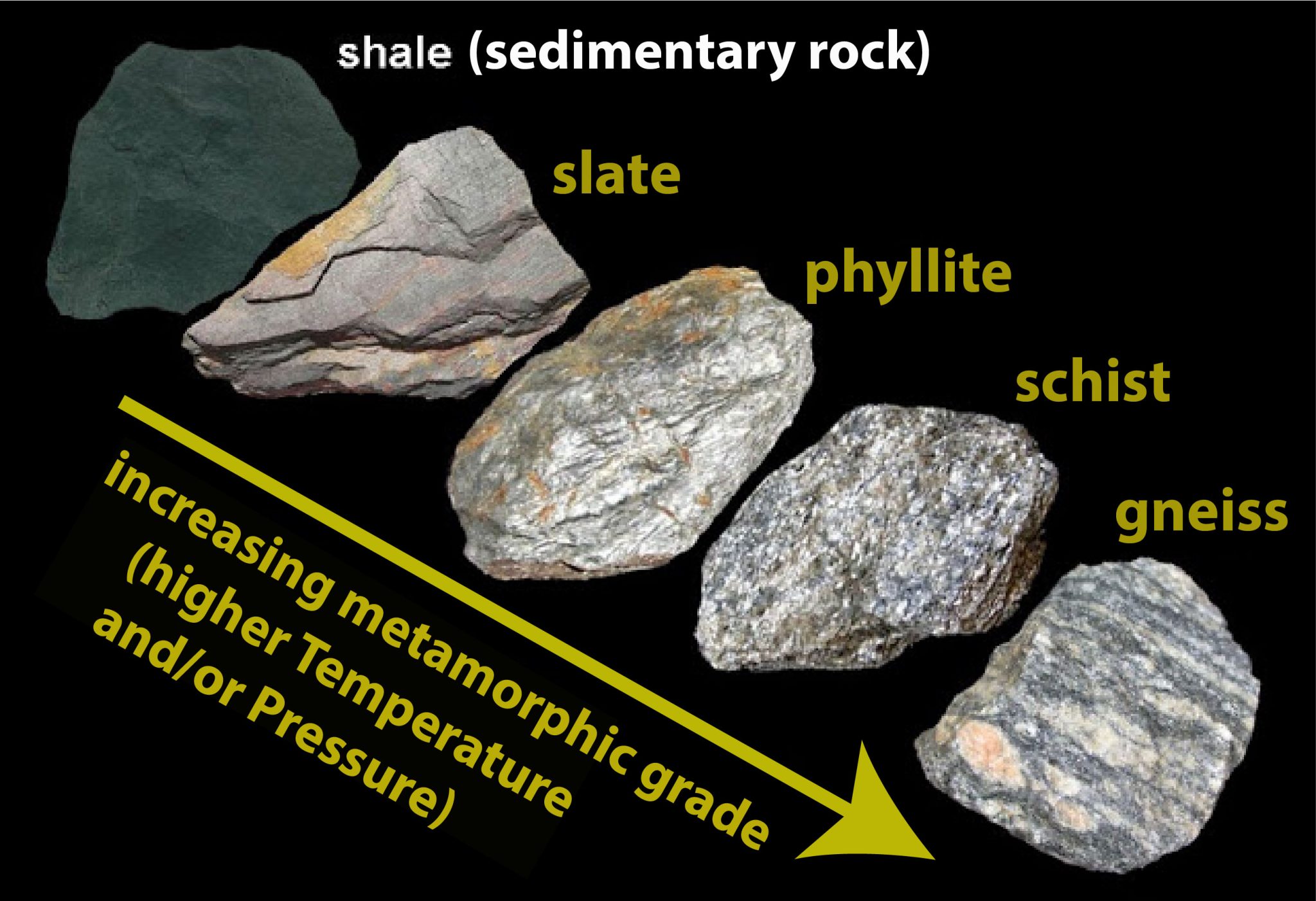 Better sLate (or phyllite?) Than Never – Backyard Geology